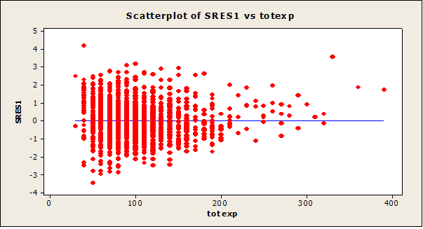 786_Scatter Plots.png